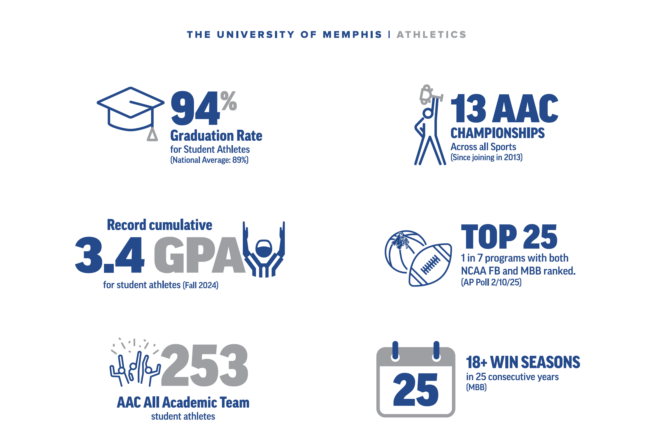 Athletics highlights Athletics highlights