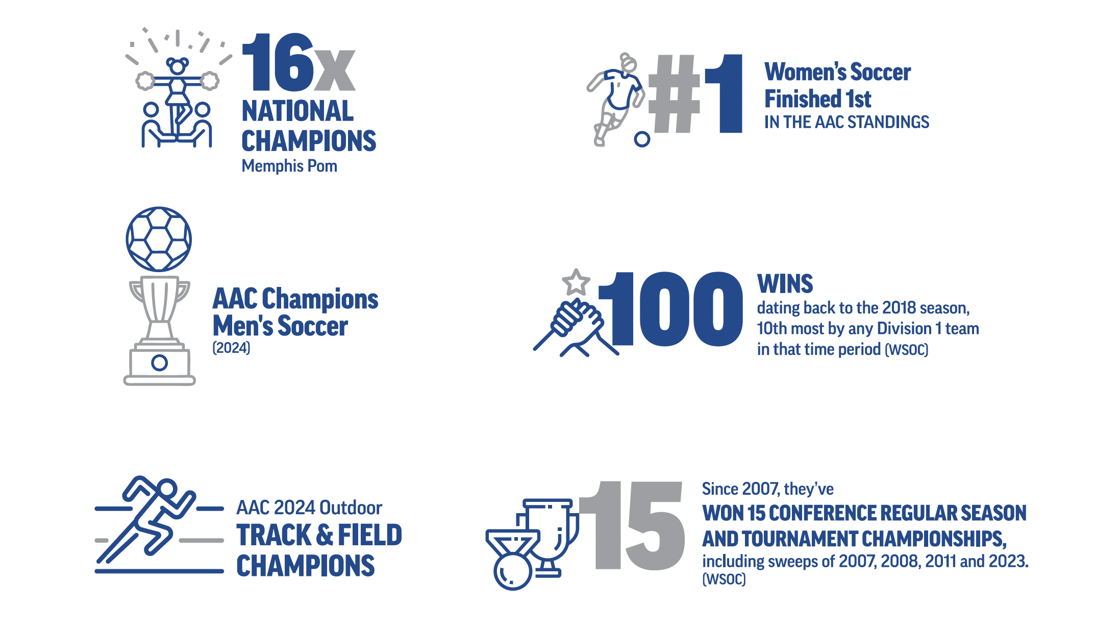 Athletics highlights Athletics highlights