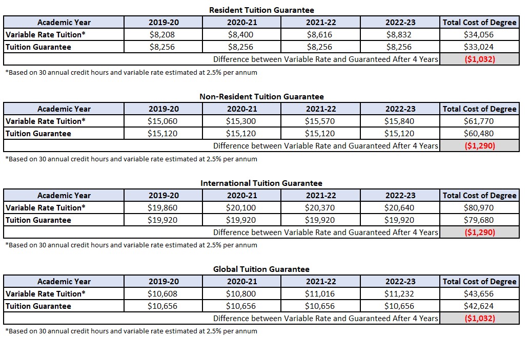 Notice 11-20-2018 Chart