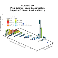 Computational Seismology