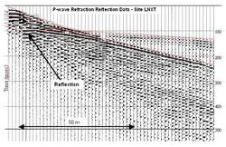 Exploration Seismology Research