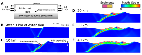 Geodynamics Research at CERI