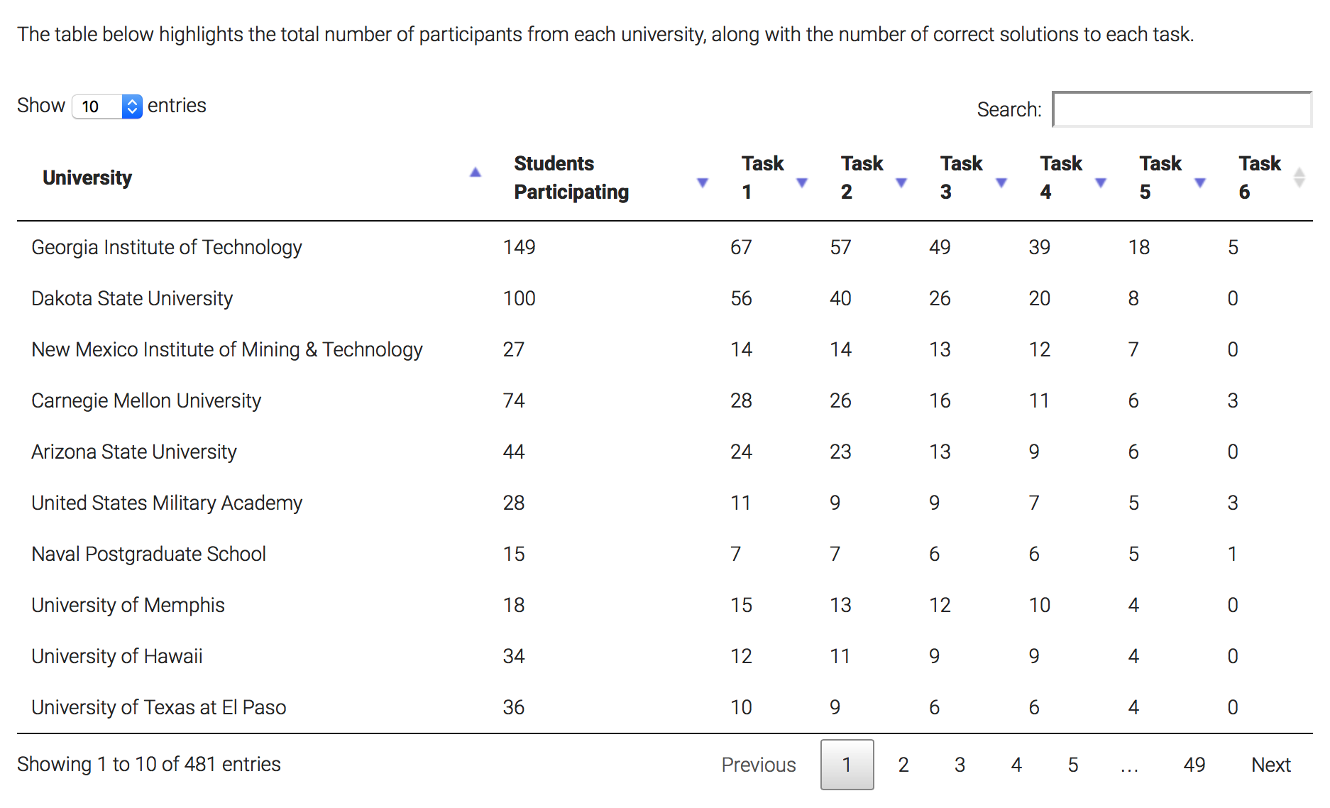 NSA CodeBreaker Challange