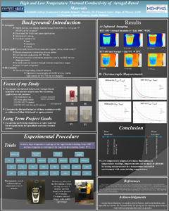 Elizabeth George poster submitted summer 2013