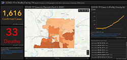 COVID-19 Shelby County Dashboard