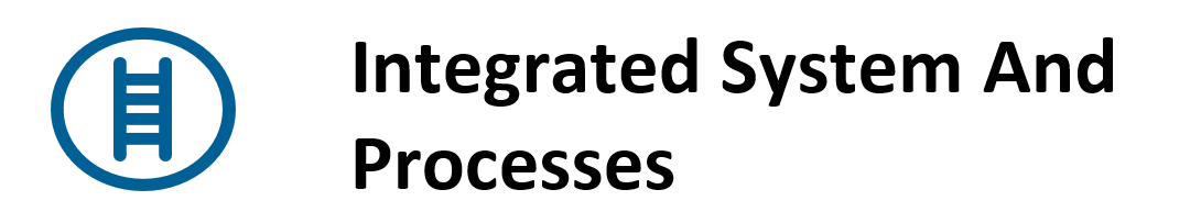 Integrated System And Processes icon