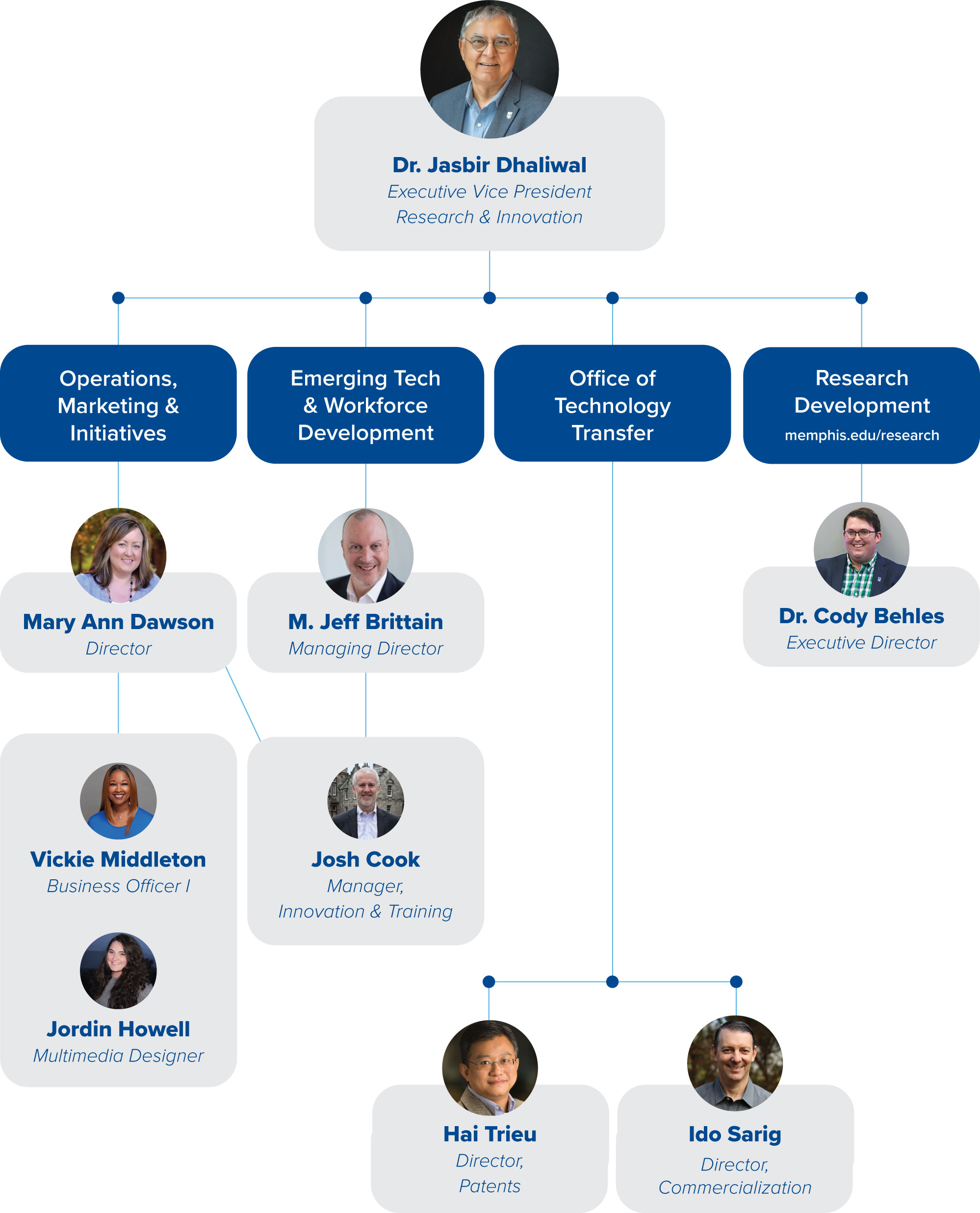 Organizational Chart