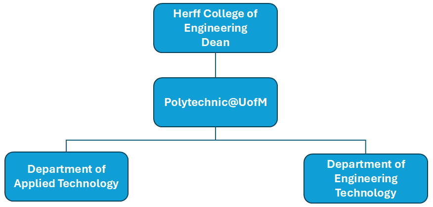 Polytechnic leadership structure