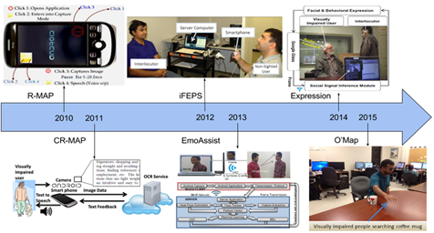 Assistive Technology