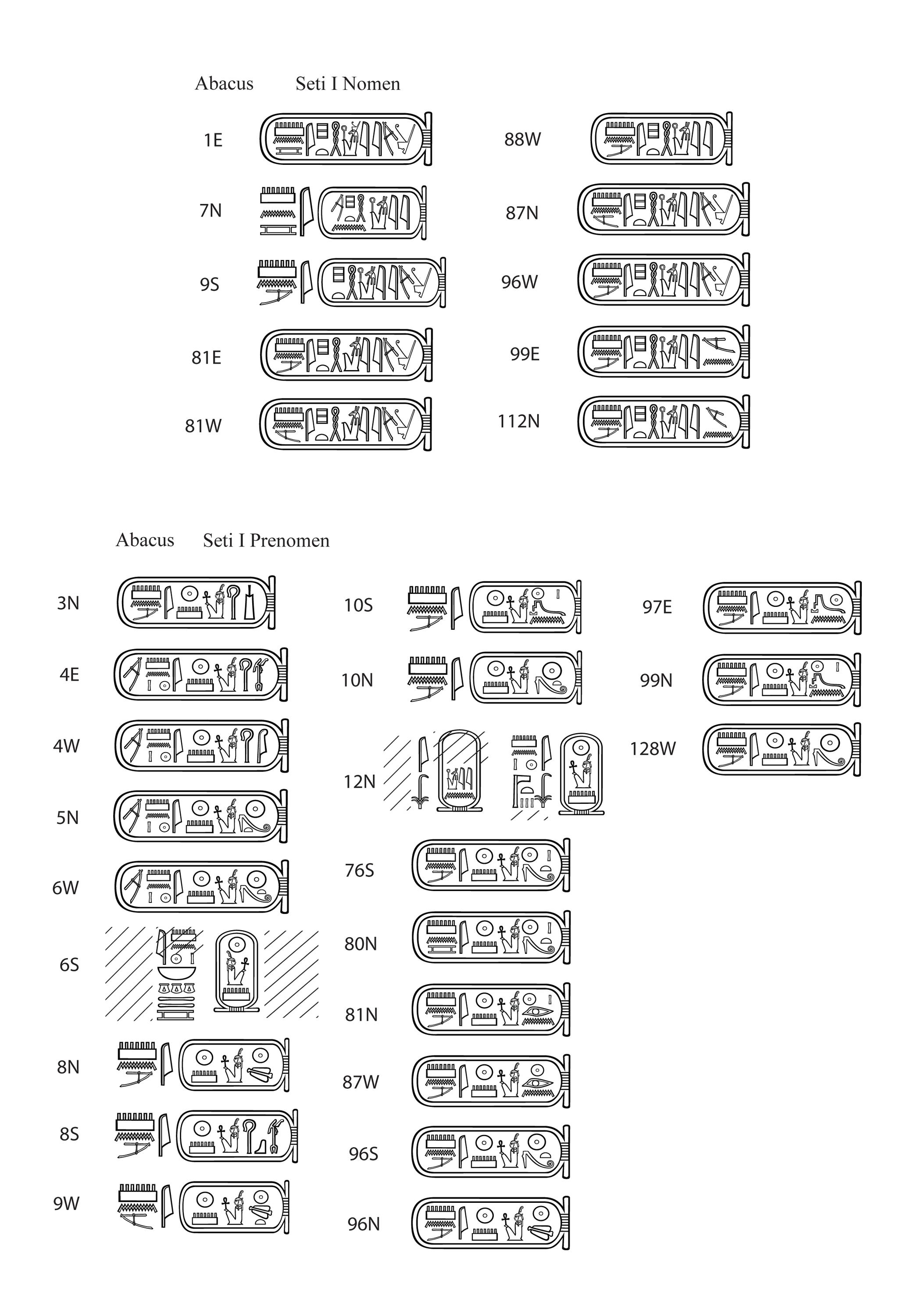 Sety I abacus cartouches