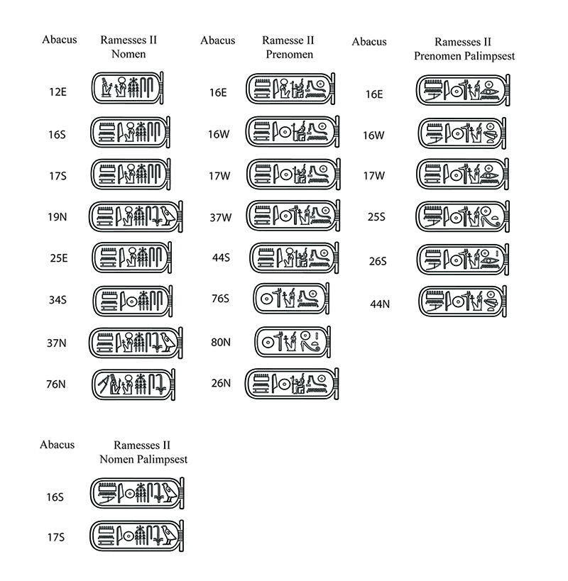 Ramesses II abacus cartouches