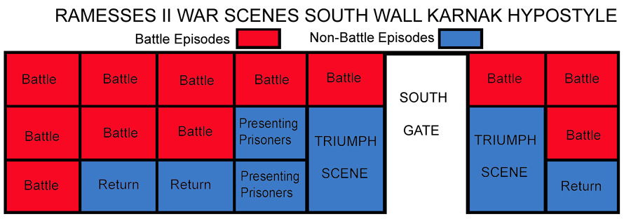 plan of the war scenes of Ramesses II on the south wall