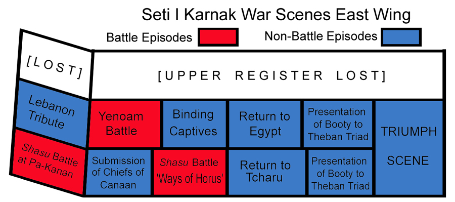 diagram of the east wing of Sety I's war scenes