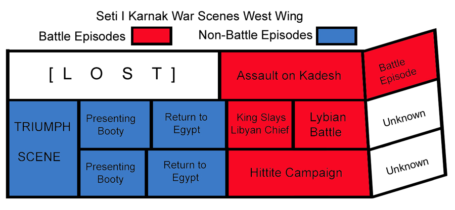 diagram of the west wing of Sety I's war scenes