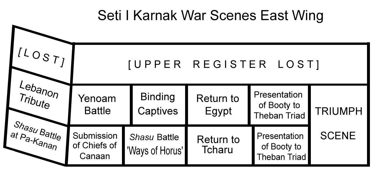 Plan of the east wing of Sety I's war scenes at Karnak