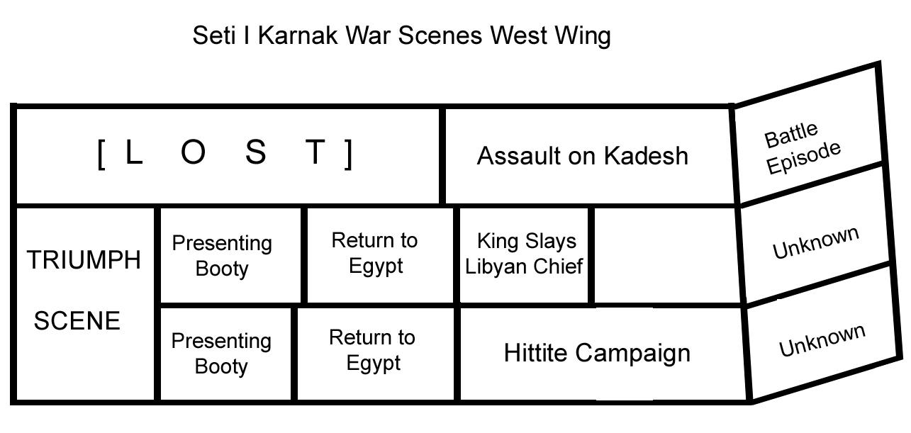 Plan of the west wing of Sety I's war scenes at Karnak