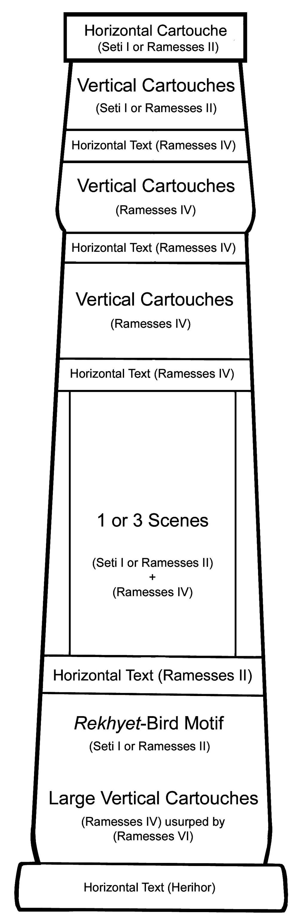 column diagram