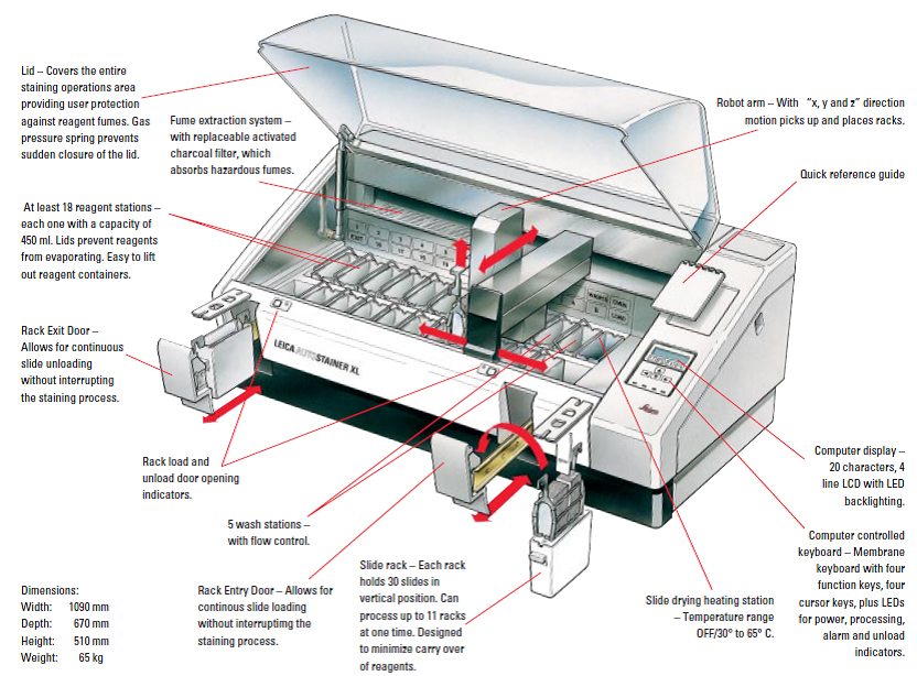 LEICA AUTOSTAINER XL ST5010