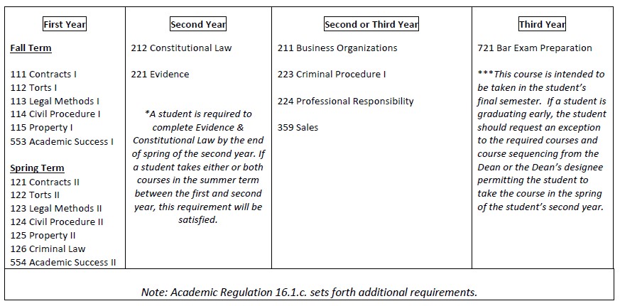 FT students after August 1 2023