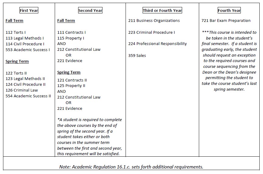 FT Students After August 1 2023