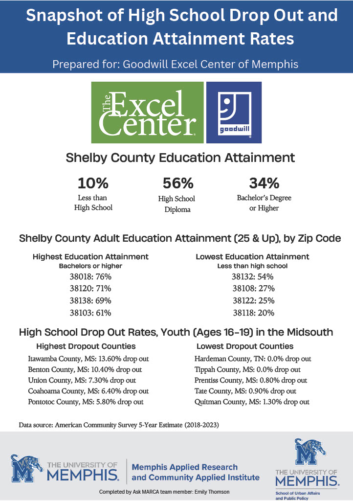 Knowledge Quest Infographic