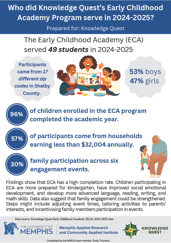 Knowledge Quest Infographic