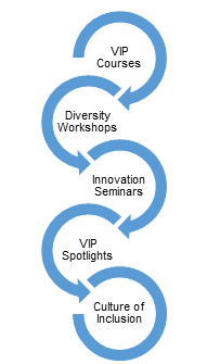 NSF Improving Undergraduate STEM Education (IUSE)