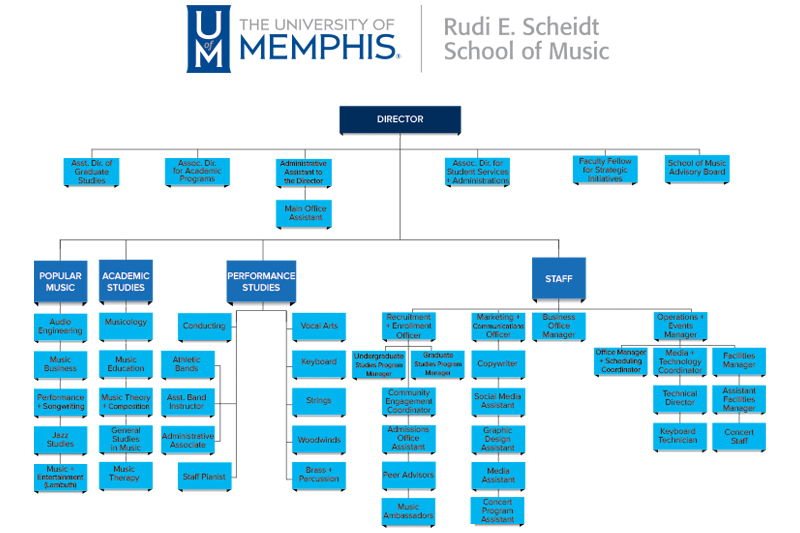 Music School Organizational Chart