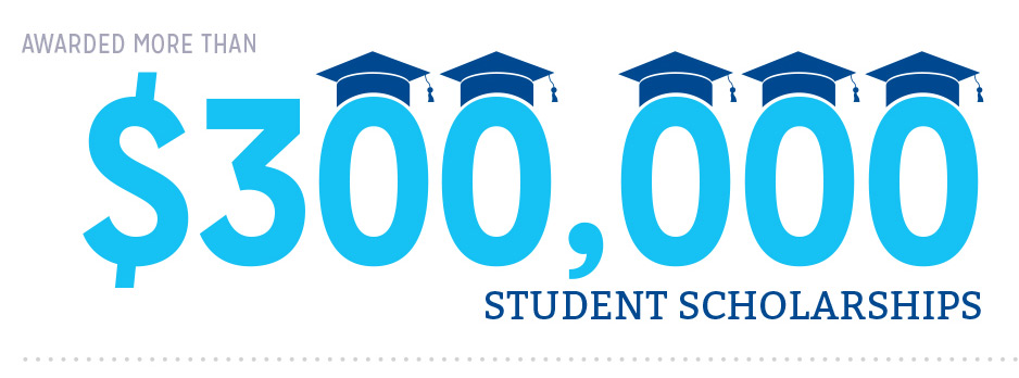 Awarded more than $300,000 student scholarships in 2017