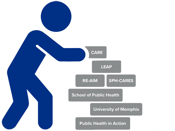 Creating the Initiative