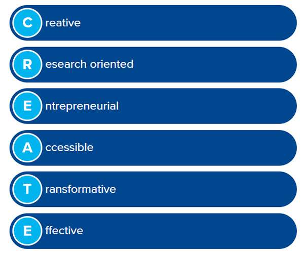 CREATE is: Creative, Research oriented, Entrepreneurial, Accessible, Transformative, Effective