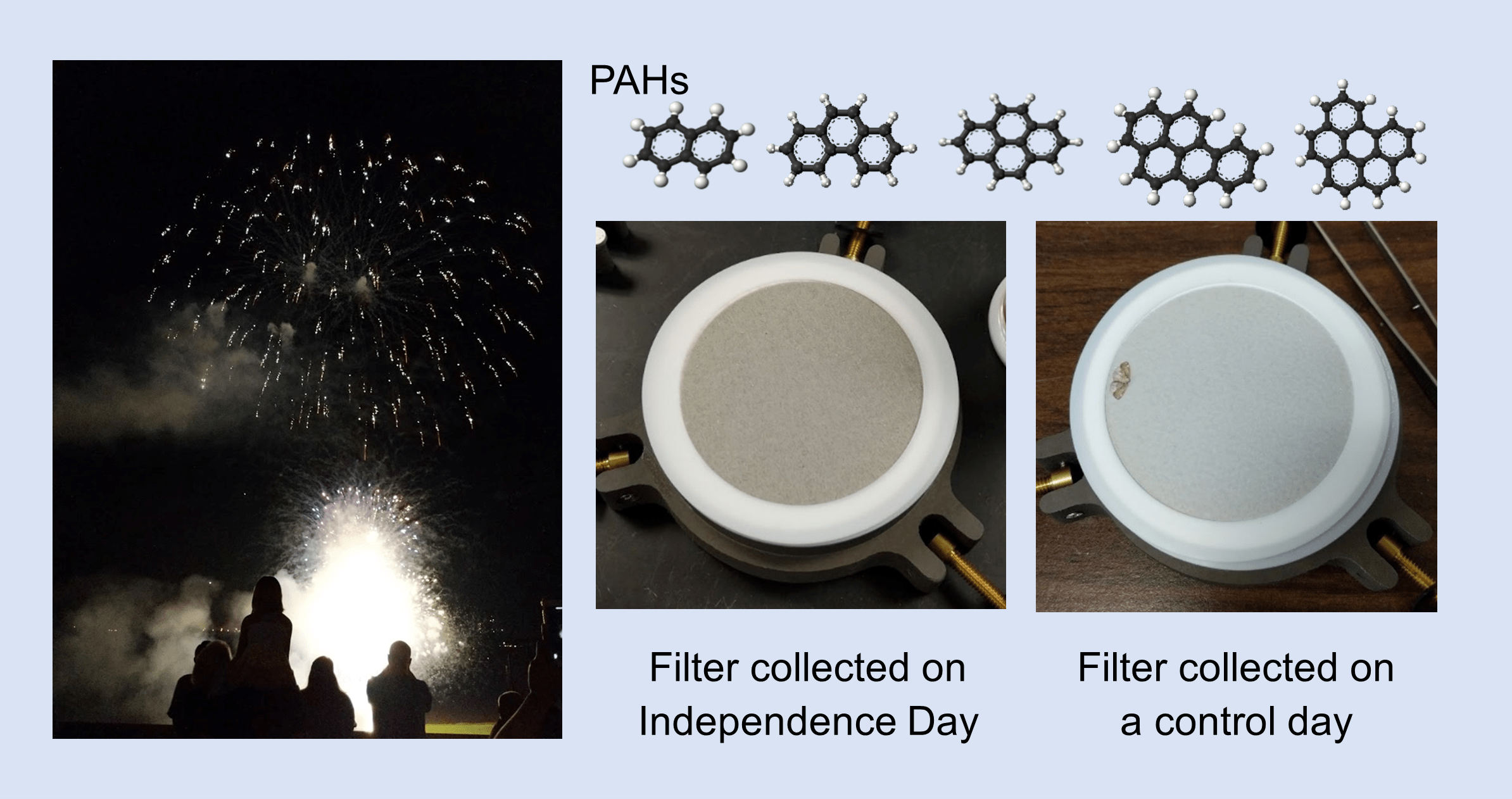 Jia's Memphis PAHs Study