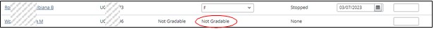 Grade roster with Not Gradable in the Final Grade column for a withdrawn student.
