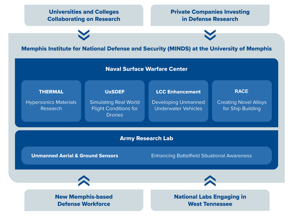 Naval Surface Warfare Center