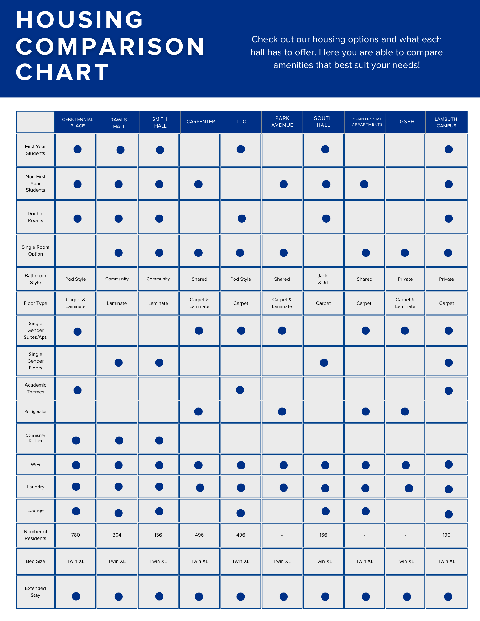 comparison chart 2023