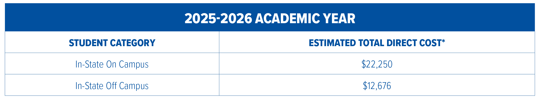 Instate cost graphic