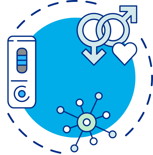 Sexual Health Resources