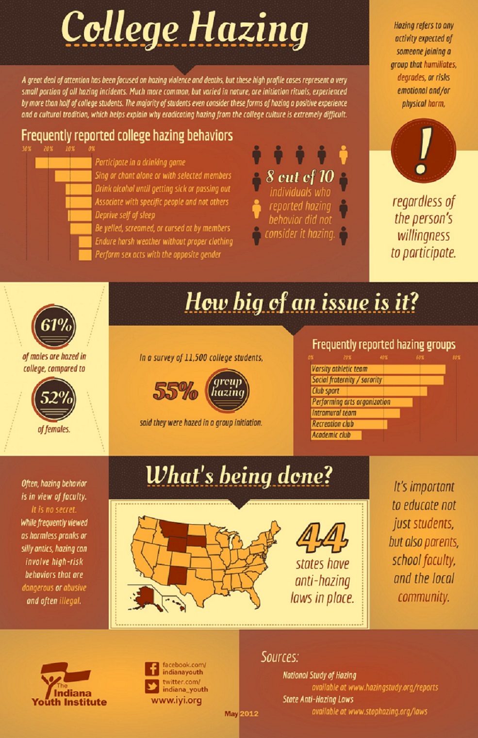 Hazing Infographic