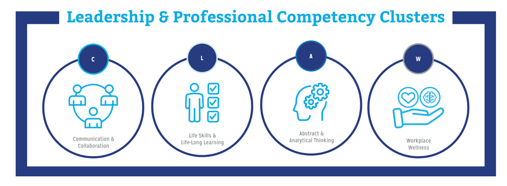 CLAW Clusters CLAW Clusters