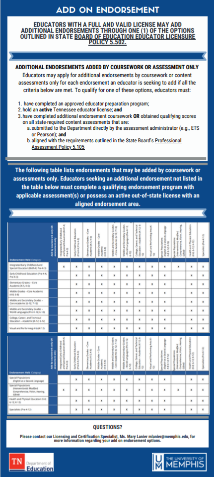 Add-On Endorsement Diagram 
