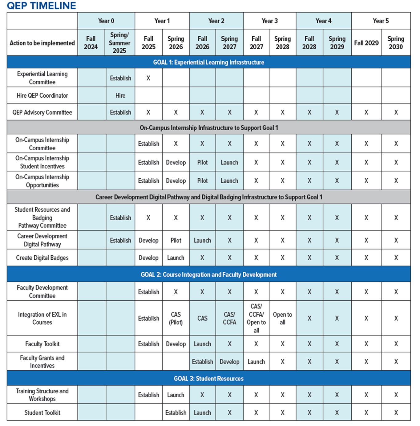 QEP Timeline graphics