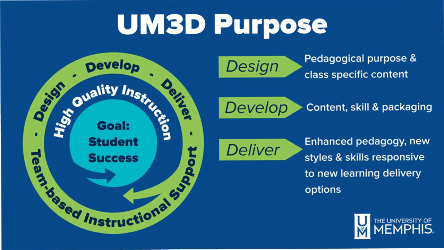 An image of the depearment purpose