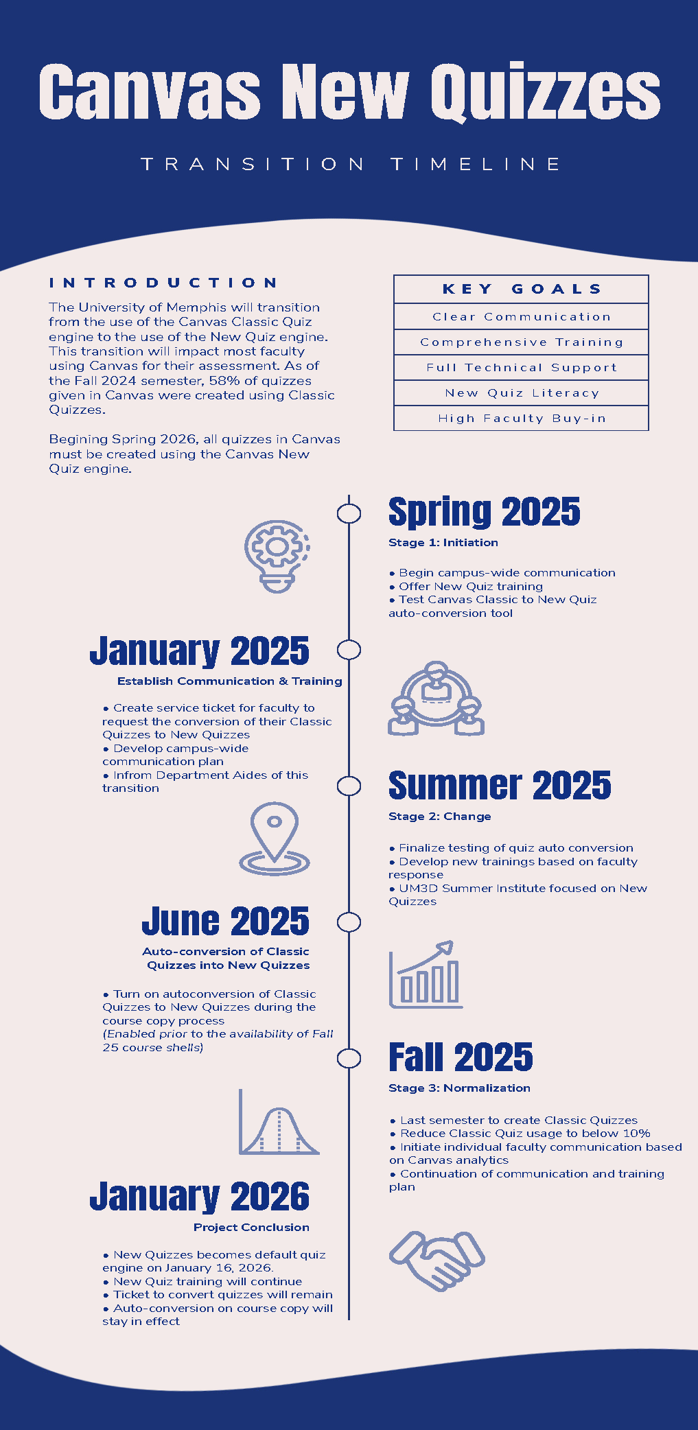 New Quizzes Transition Infographic