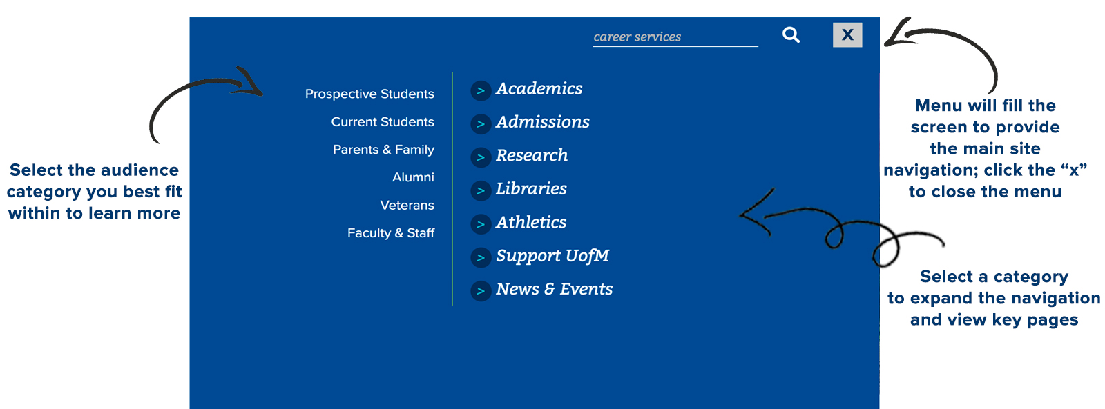 Menu will fill the screen to provide the main site navigation; click the "x" to close the menu; Select the audience category on the left that you best fit within to learn more; Select a categoy to expand the navigation and view key pages